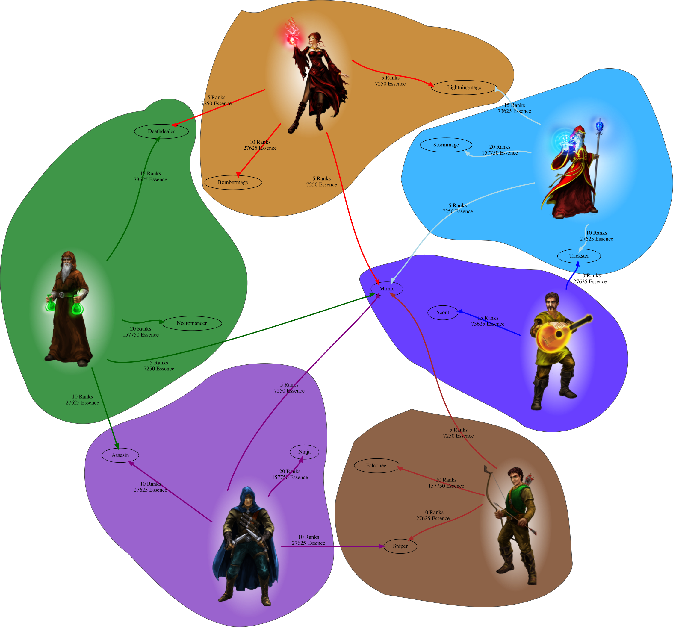 classprogression.svg.png