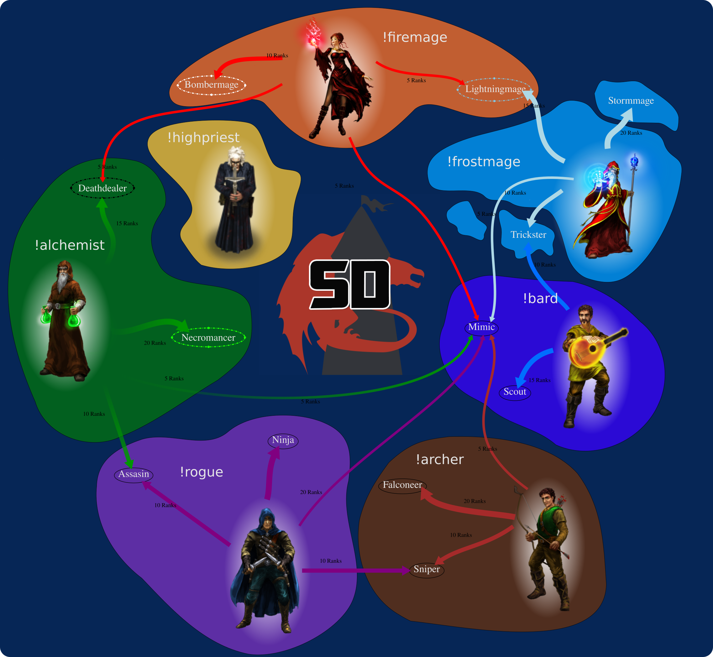 classprogression.svg.png