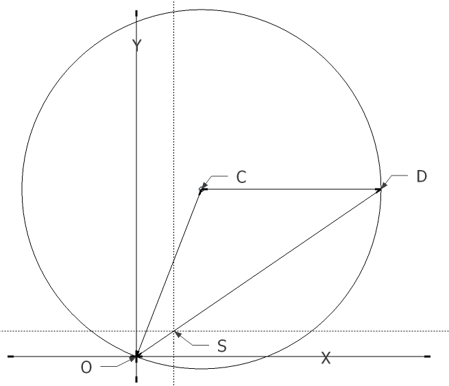 Euclidcomplexroot.png