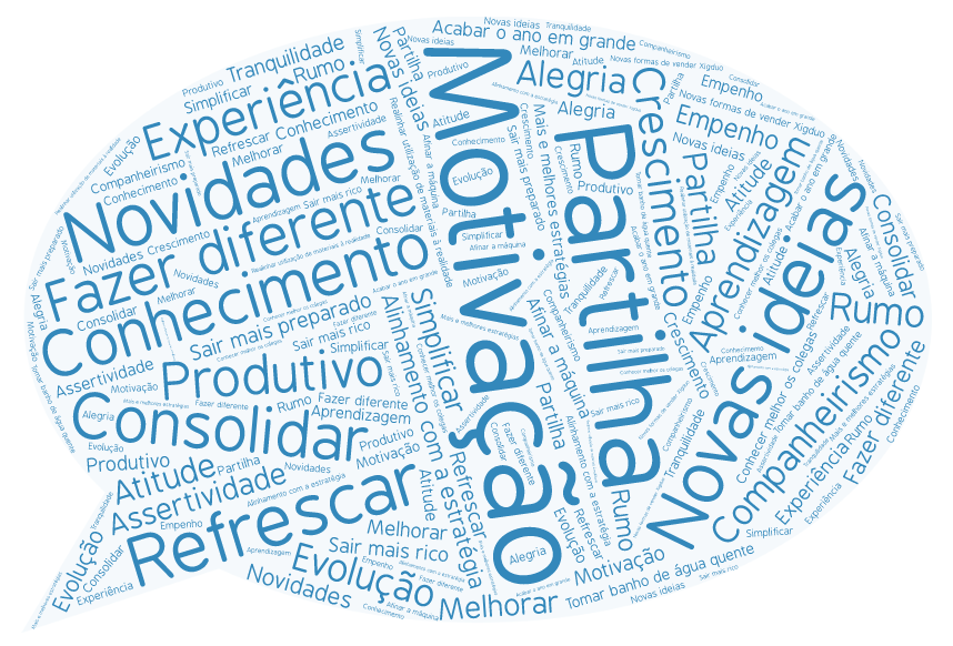 wordcloud