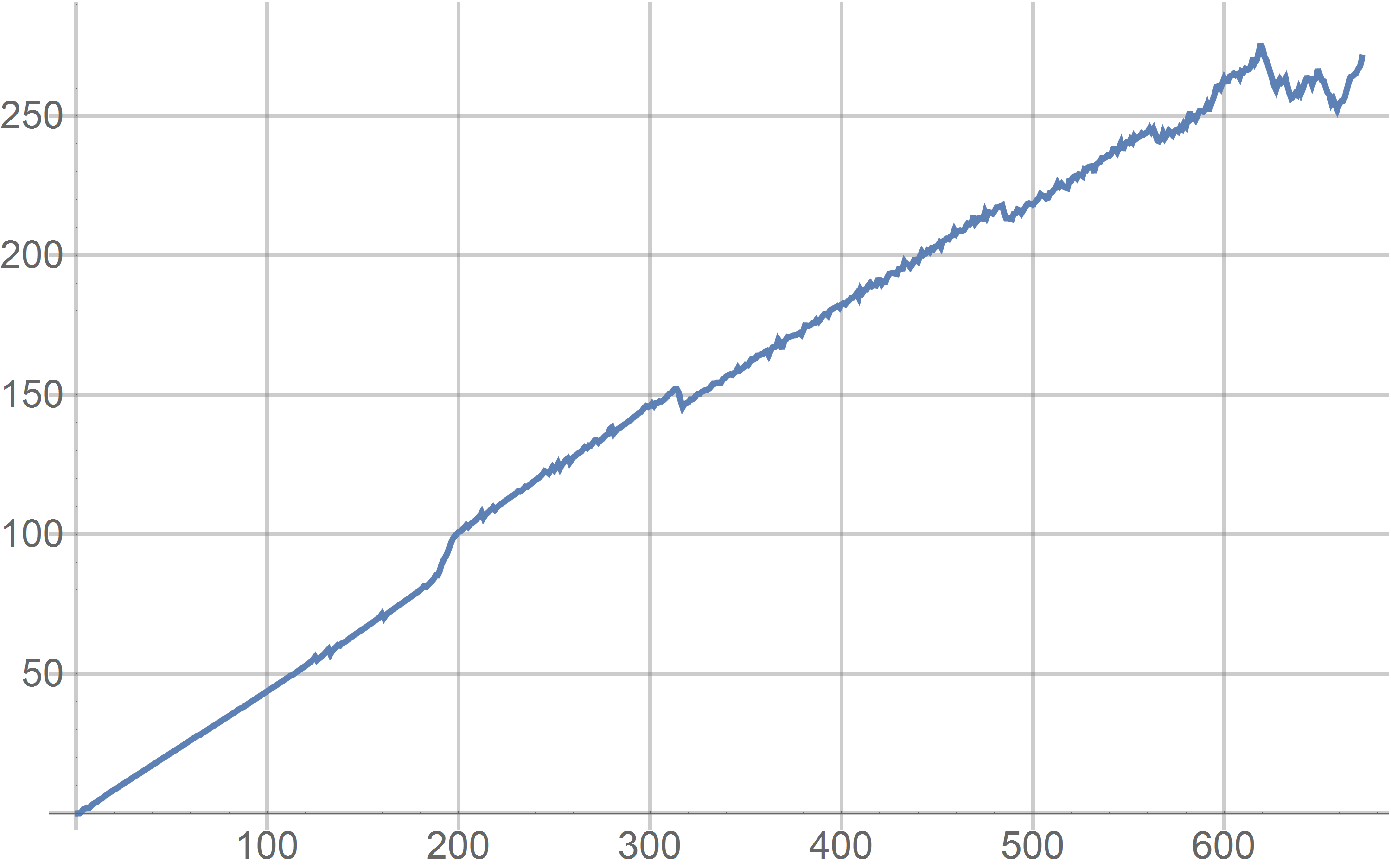 phasePlot.png
