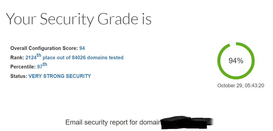 emailsecuritygrader.png