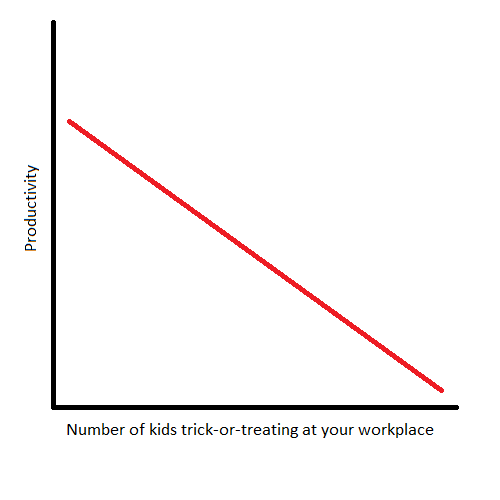 productivityChart.png