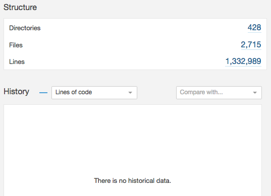 SonarQube Project Snapshot