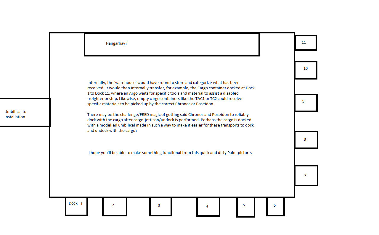 WarehouseExample.png