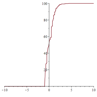 ProbabilityChart.png