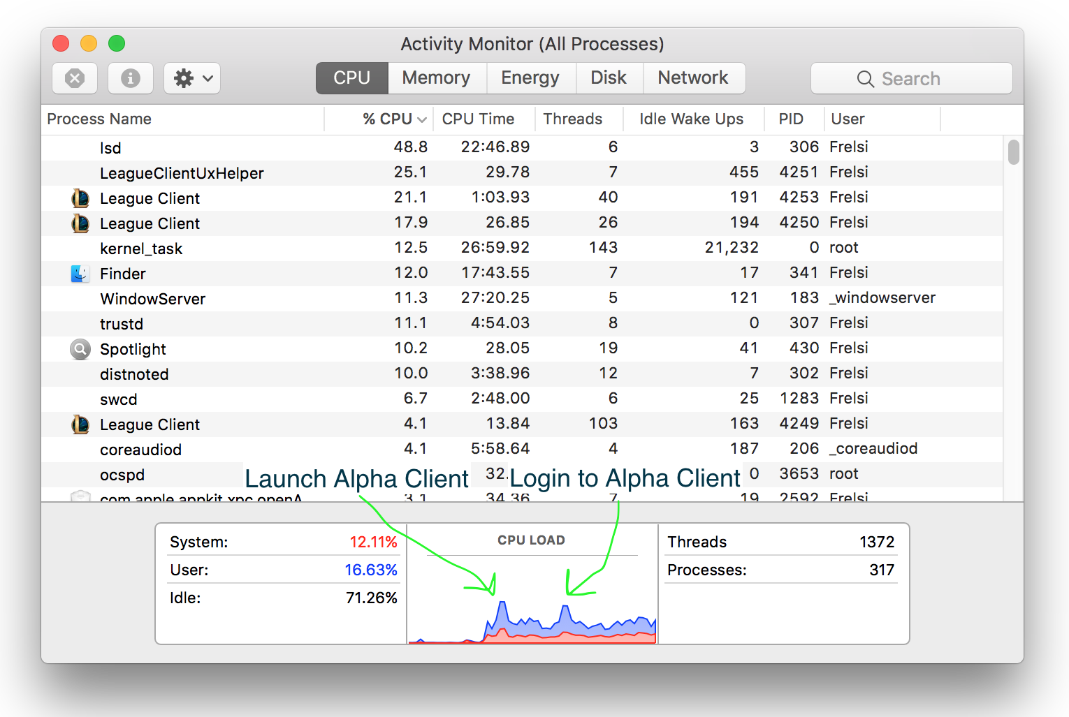 LOL Alpha