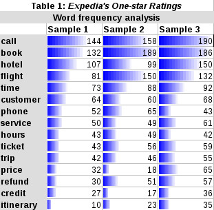Ratings