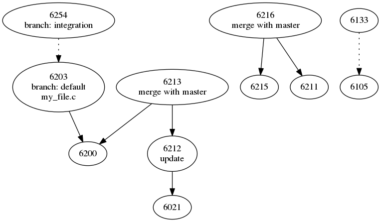 graft-graph.png