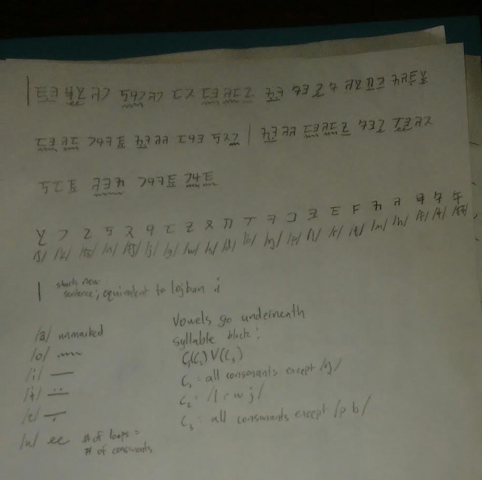 Conlang Abugida
