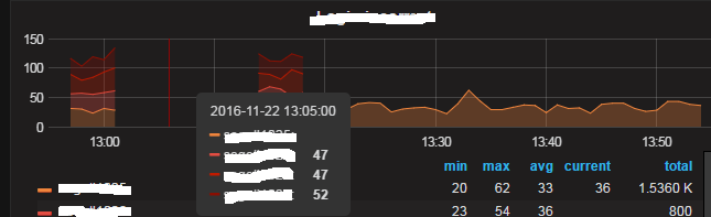 hum