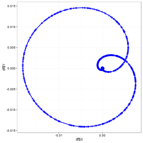 fuzzy curve