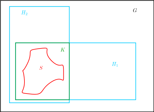 Subgroup generated by a subset