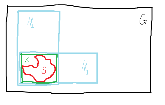 Freely Generated Subgroup