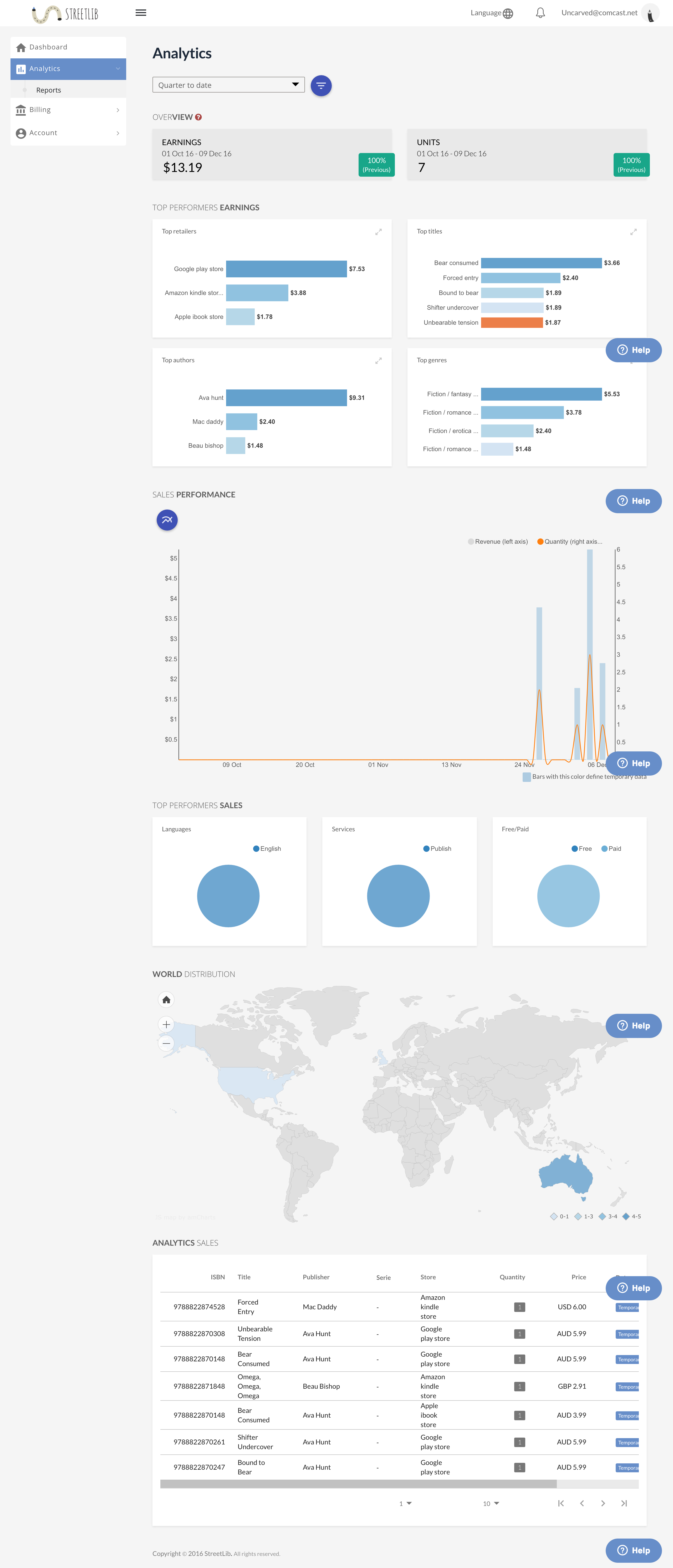 screencapture-dash-streetlib-analytics-index-1481301154900.png