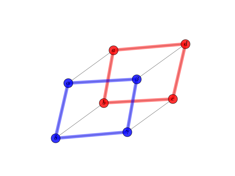 labels_and_colors.png