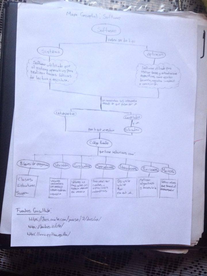 Mapa conceptual Juan
