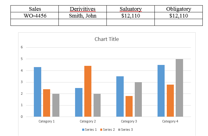 The chart and table