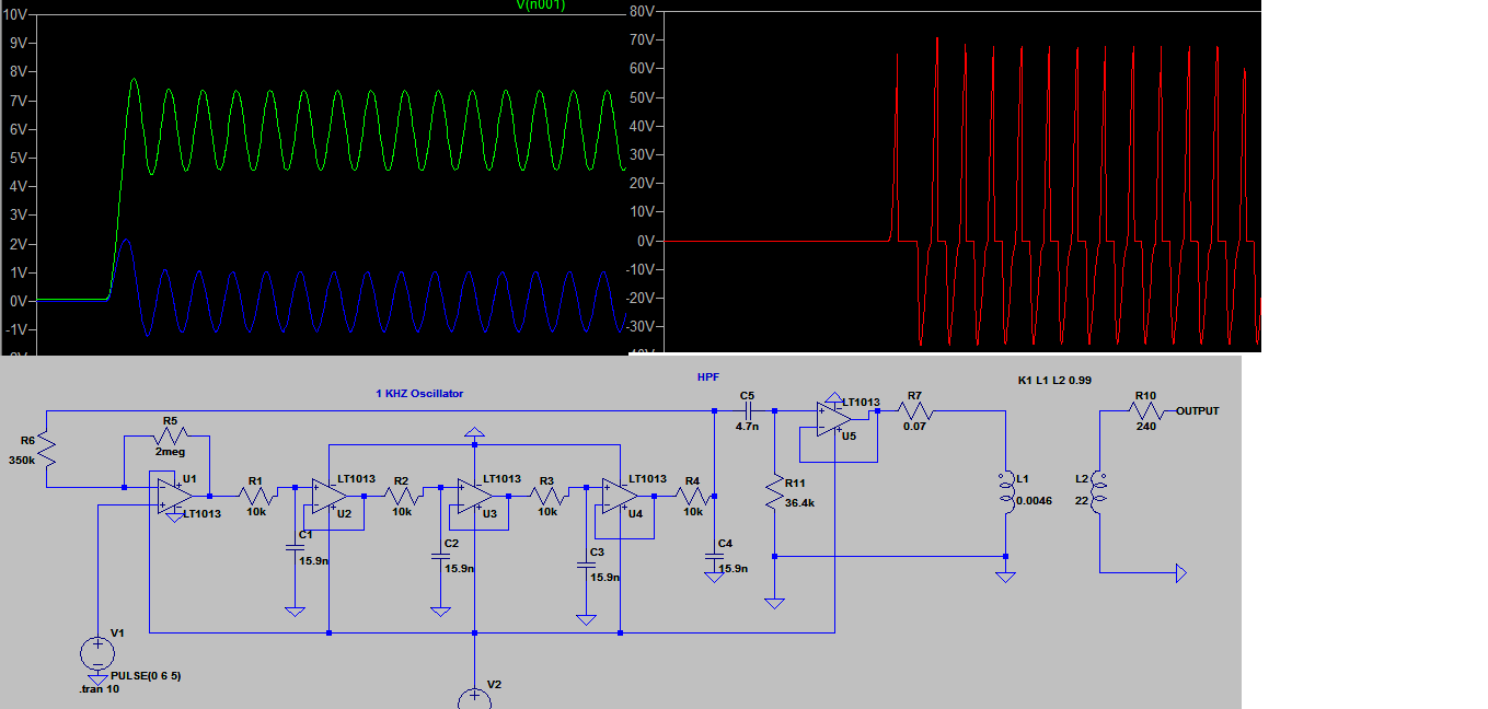 waveforms
