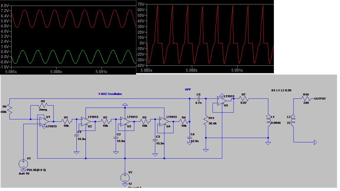 waveforms