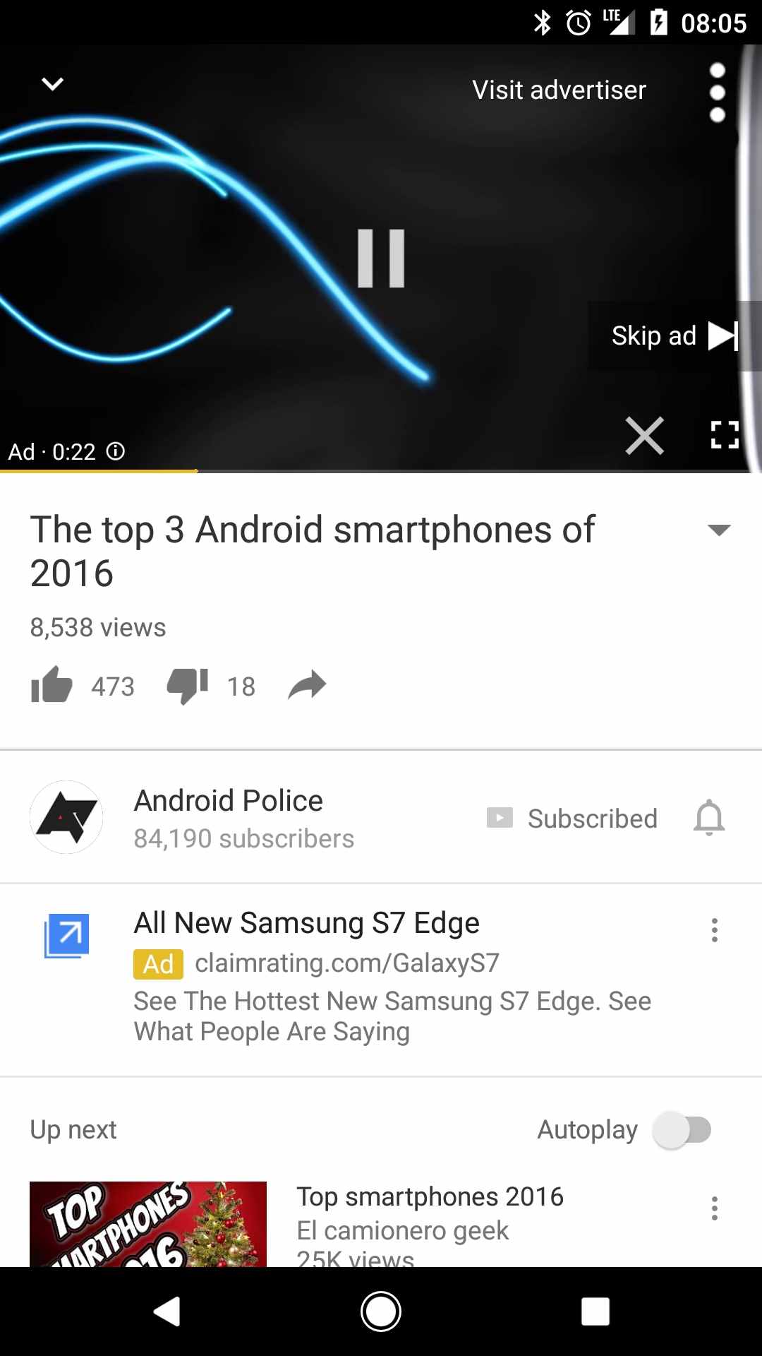 YouTube A/B X