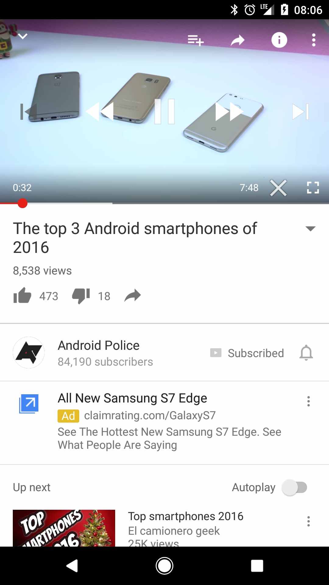 YouTube A/B X