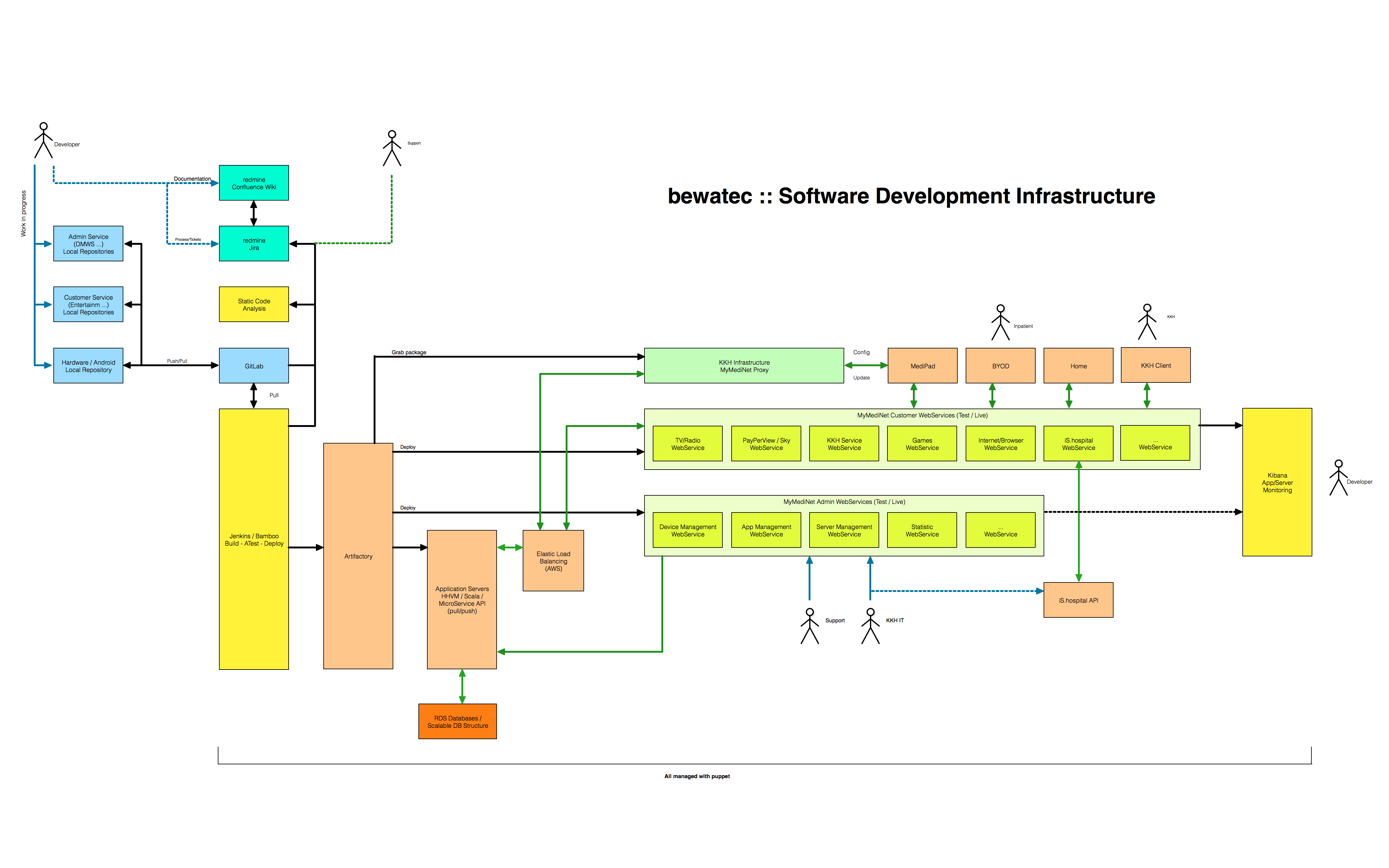 Infra.png