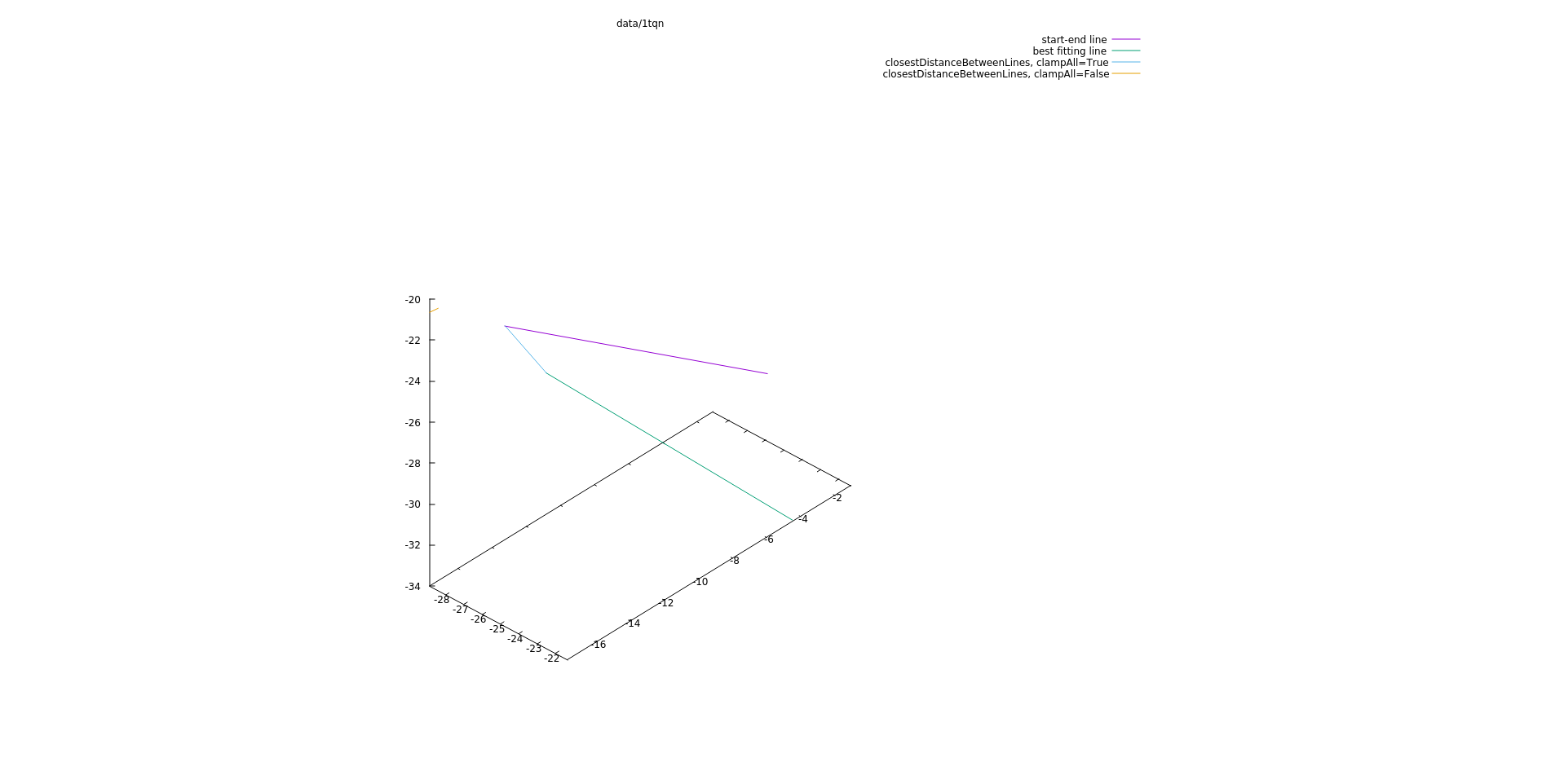 closest distance example