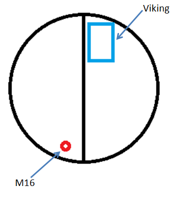 Viking vs M16