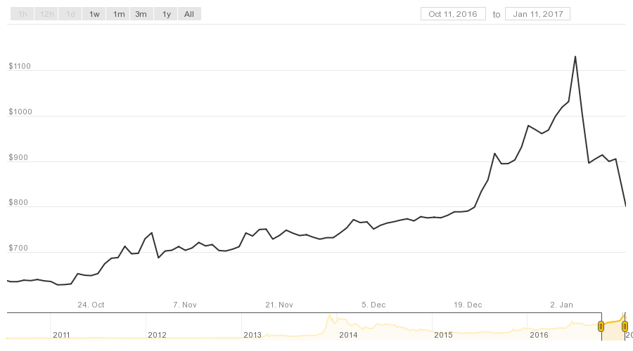 coindesk-bpi-chart.png