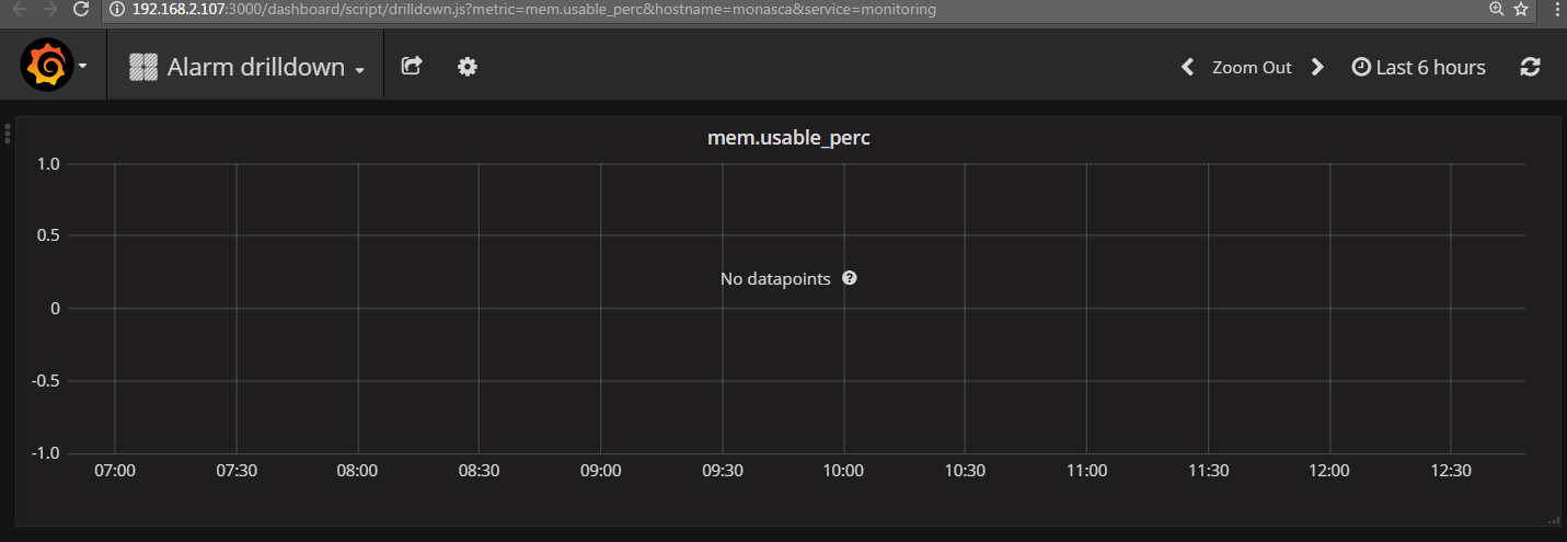 Graph metric shows No data points.