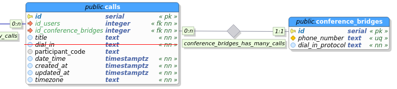 mh_db_2017-01-16_proposed_changes_dial_in_protocol.png