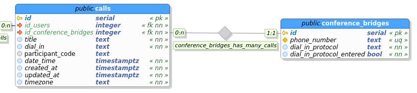 mh_db_2017-01-16_proposed_changes_dial_in_protocol.png