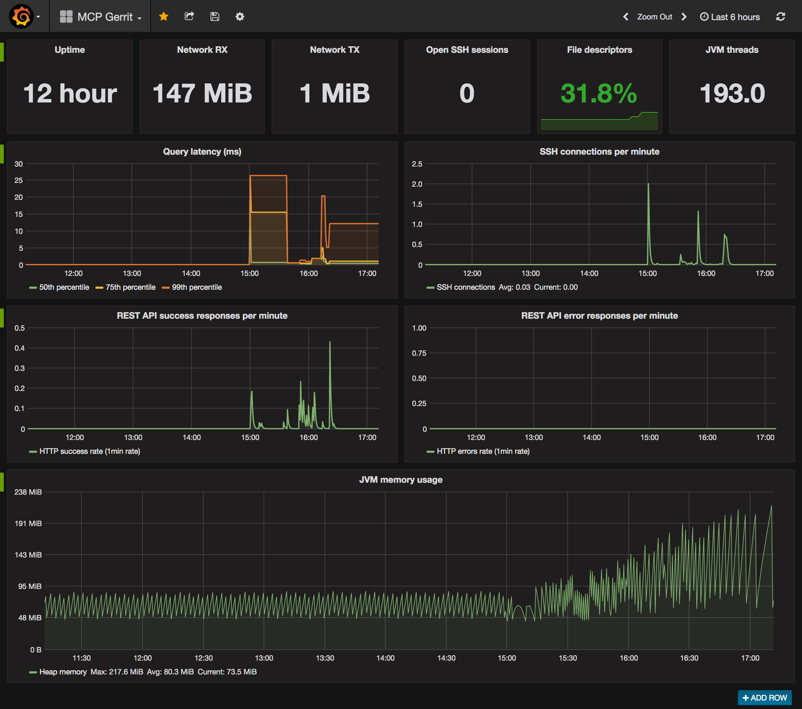 grafana-gerrit.png