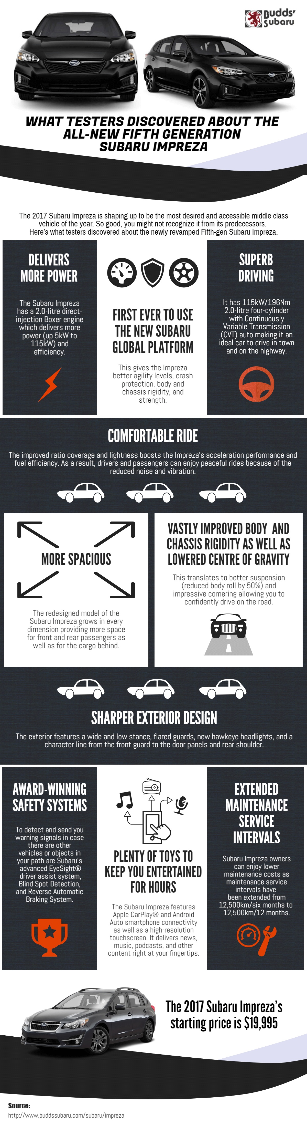 What Testers Discovered about the New Subaru Impreza