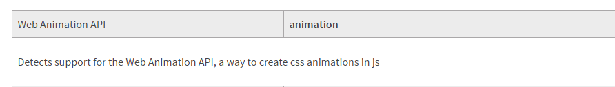wrong api docs