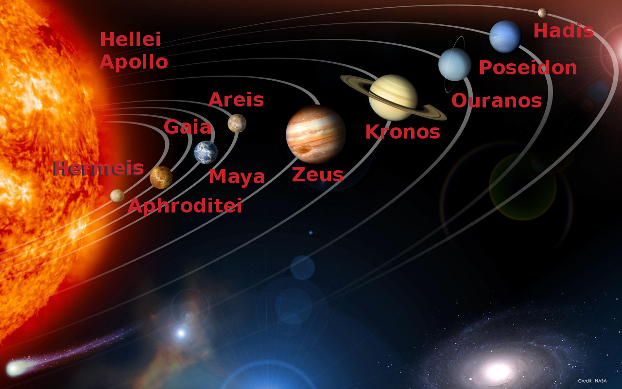The Greek Pagan Deity Sphere Names