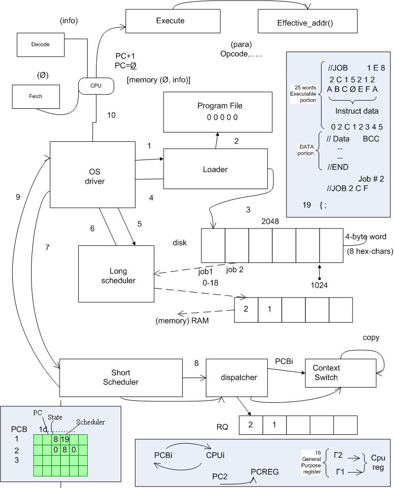 OSProjectSpec-BlockDiagram.jpg