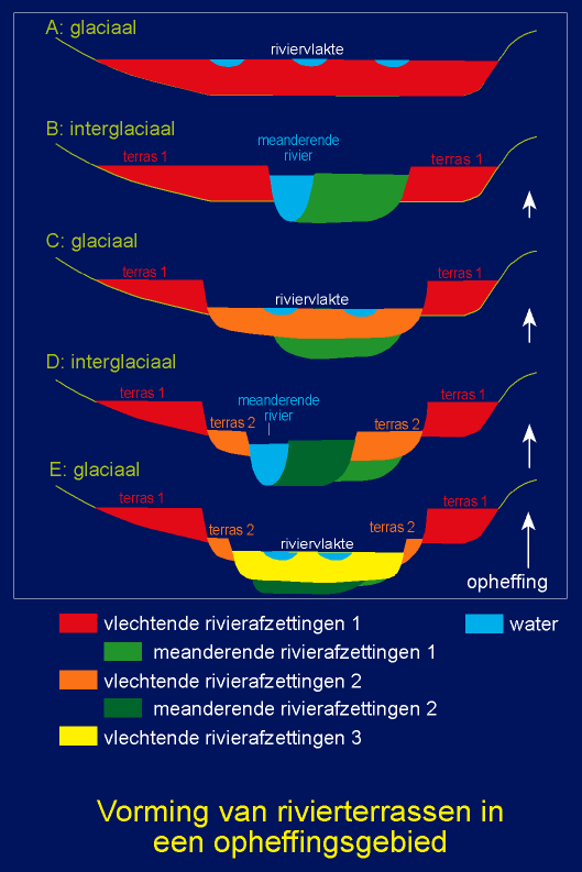 rivierterassen.png