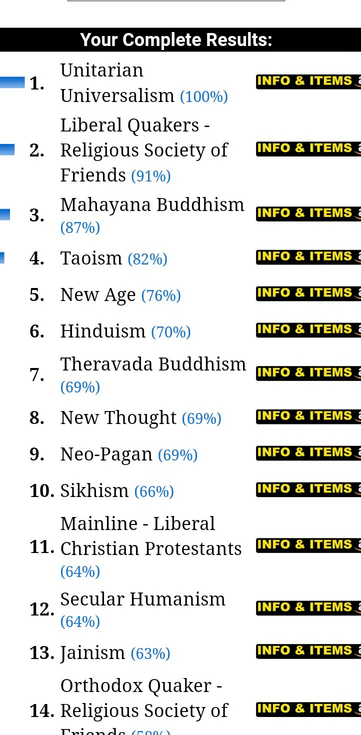 Updated Religion Selector 2017