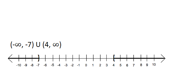 number-line-600x271.png