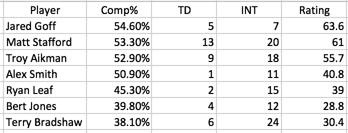 Goff comp
