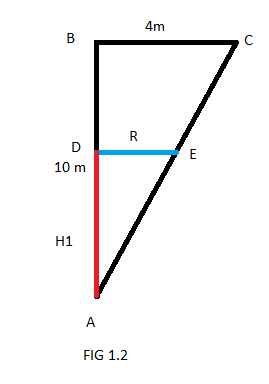 Figure 1.2