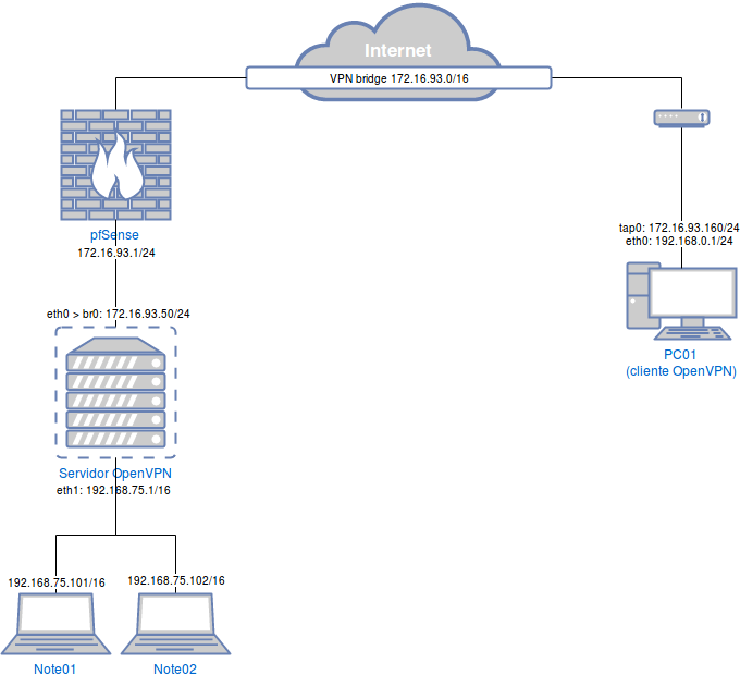 OpenVPN.png