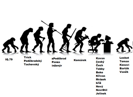 evolution_trollsRU_v1.jpg