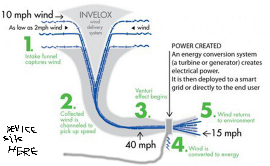 Entrainment-Turbine.png