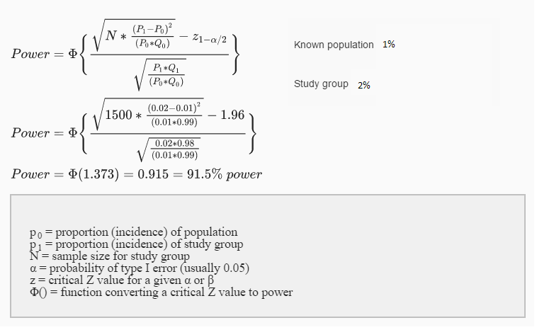 Sample size calculation formula