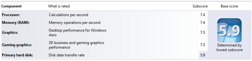 WindowsExperienceIndex.PNG