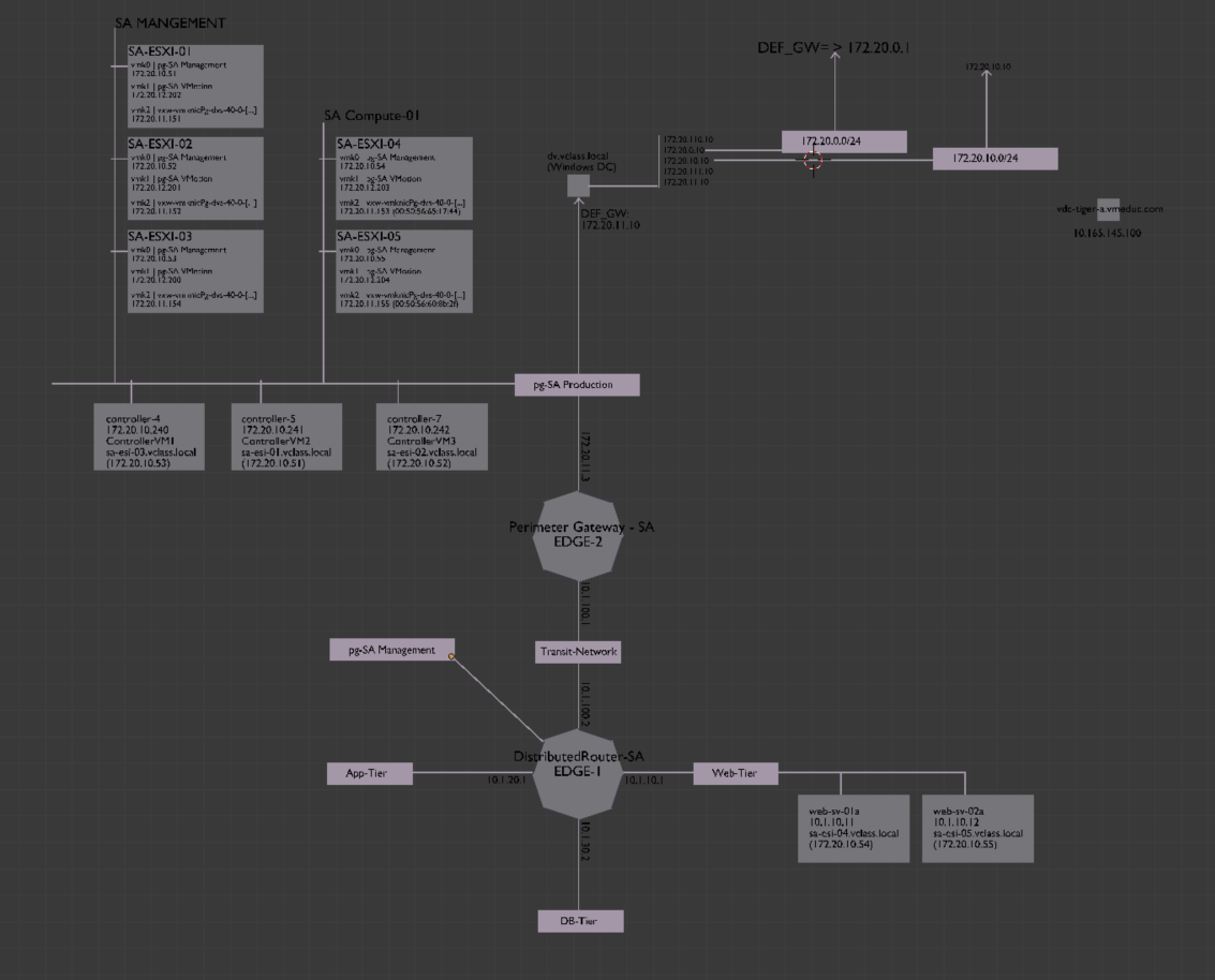net_map