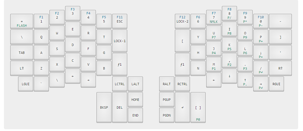 Key config
